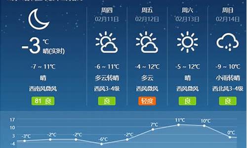 最近几天深圳天气_深圳最近几天天气情况怎样