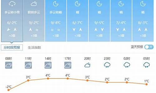 威县天气预报30天查询结果_威县天气预报30天