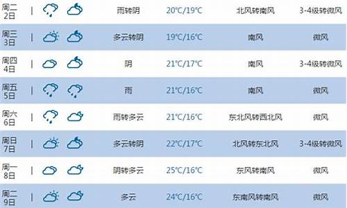 烟台天气预报查询方法_烟台天气预报查询方法