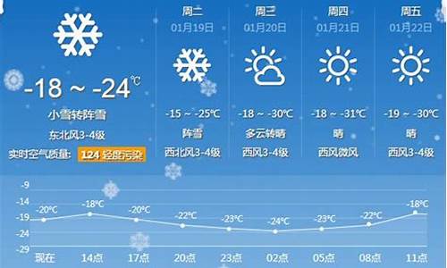 牡丹江今天天气怎么样_今日牡丹江天气预报