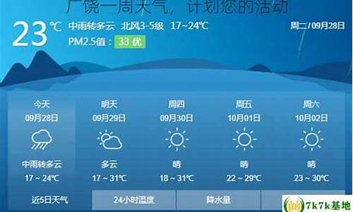 广饶一周天气情况怎么样呀_广饶这几天天气情况