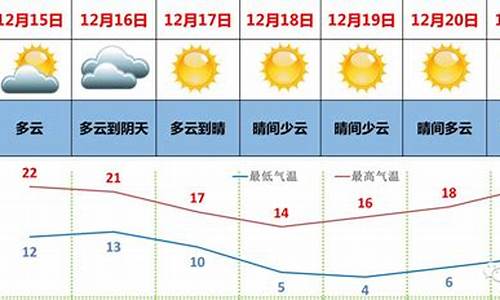 湛江最新一周天气情况_湛江最新一周天气