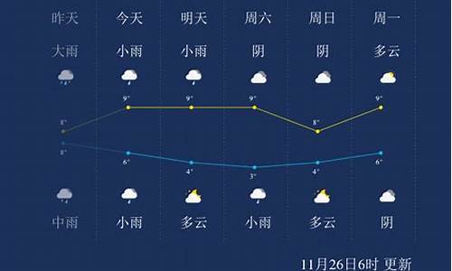 马鞍山天气预报7天一周查询结果_马鞍山天气预报7天一周查询结果是什么