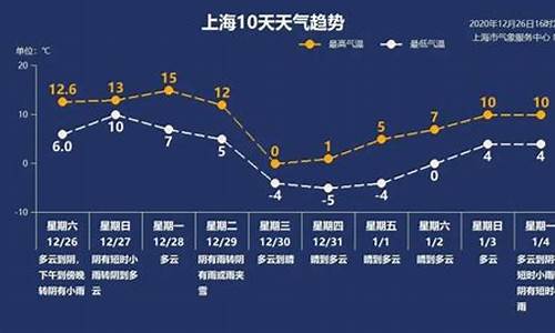 上海天气什么时候冷_上海什么时候冷下来