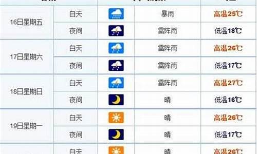 长春一周天气15天查询结果最新查询结果_长春一周的天气情况