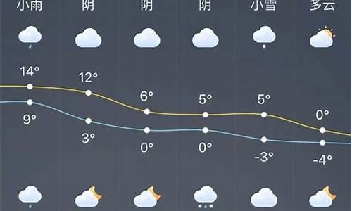 龙口天气预报7天一周_龙口天气预报七天