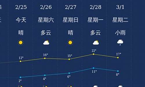 衢州天气预报24小时查询_衢州天气预报24小时查询