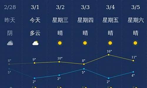 青岛天气预报15天准确率_青岛天气预报一周天气15天准确吗