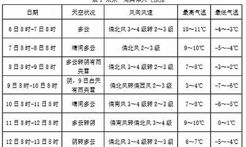 清河县天气预报一周7天_清河县天气预报30天