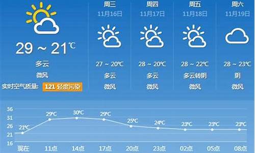 广州天气预报30天详细信息_广州30天天气预报最新