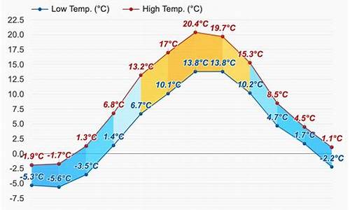 芬兰天气预报15天_芬兰天气预报15天气