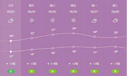 陇县天气预报天气_陇县天气预报一周15天