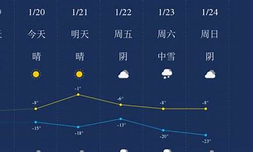 昌吉天气预报一周_昌吉天气预报一周内