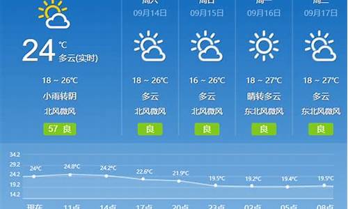 临淄区天气预报_临淄区天气预报30天