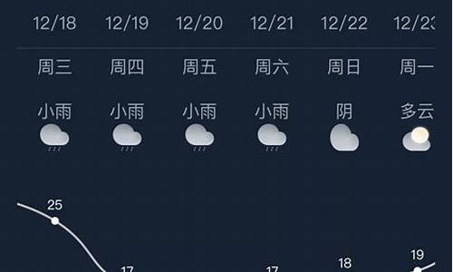 南宁十五天天气预报1l5天_南宁十五天天气预报