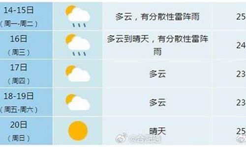 合肥未来几天天气预报查询_合肥未来一周天气预测查询表