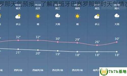 巴塞罗那天气预报7天_巴塞罗那气温一周查询