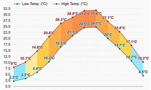 天气预报常熟市_常熟天气预报2345