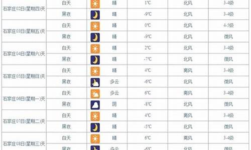 云南省未来10天的天气_云南未来10天的温度