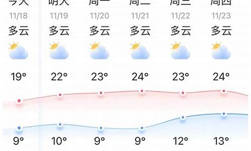 建水天气预报_弥勒天气预报