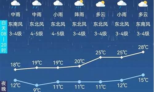 阿尔山市天气预报15天_阿尔山市天气预报15天查询结果北京天气预报