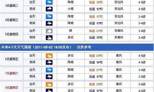 未来台州15天天气预报_台州15天天气预报