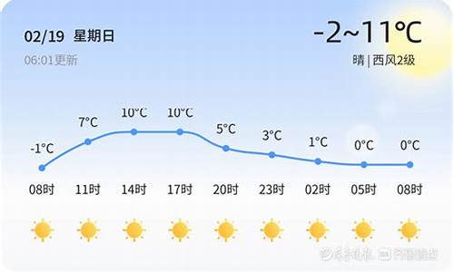 禹城天气_禹城天气预报今日阵雨