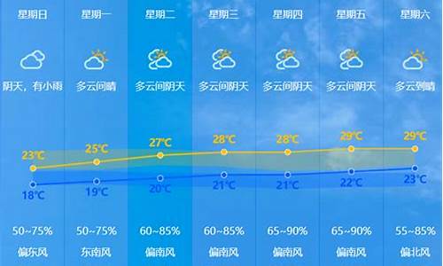 未来3天中山天气_未来一周中山天气预报