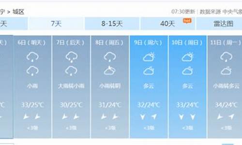 广西南宁一周天气预报15天_广西南宁一周天气预报15天