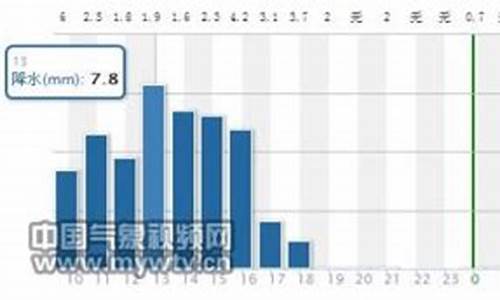 扎兰屯天气预报当地15天查询_扎兰屯天气情况