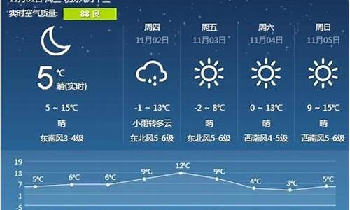 未来三天营口市的天气_营口未来一周天气情况分析最新消息今天