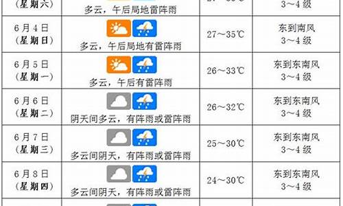 海口天气预报最新15天穿衣指数查询_海口天气预报最新15天