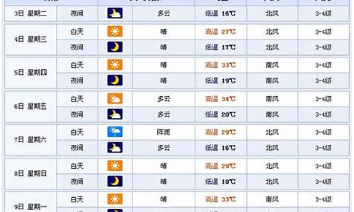 潍坊市一周天气预报_潍坊市一周天气预报30天