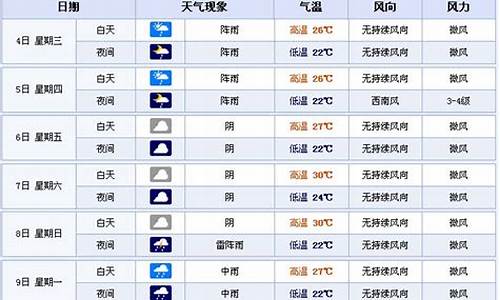 宜宾天气预报15天查询当地疫情情况_宜宾天气预报15天查询当地