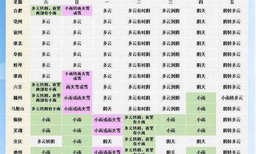 蚌埠未来一周天气_蚌埠未来一周天气情况