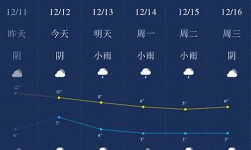 成都未来一个月的天气预报40天_成都1个月天气预报