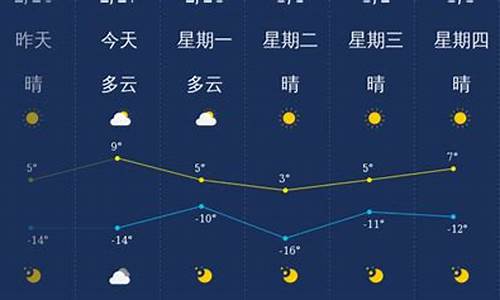 大同天气预报..._大同市天气预报一周天气