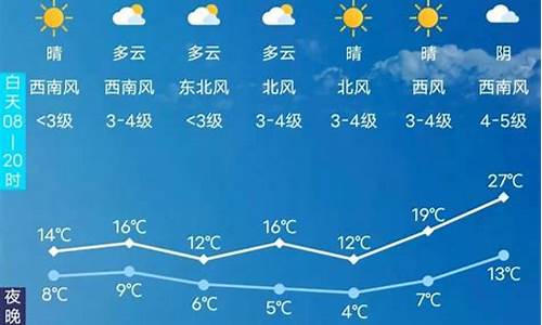 长春天气预报30天查询百度福_长春天气预报30天