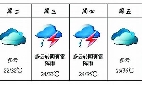 三门峡近一周天气预报15天_河南三门峡近一周天气预报