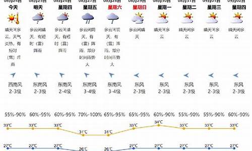 深圳光明天气预报15天查询最准确_深圳光明天气