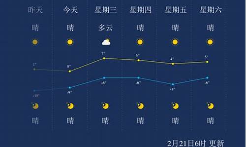 葫芦岛天气预报15天准确率_葫芦岛天气30天