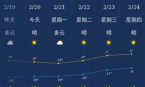 兴安盟天气预报一周天气一览表_兴安盟天气预报一周天气一览表图片