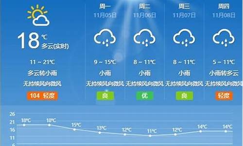 枣庄未来几天天气预报_枣庄未来60天天气预报