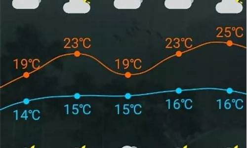 福州未来一周天气_福州未来一周天气预报详情查询表最新