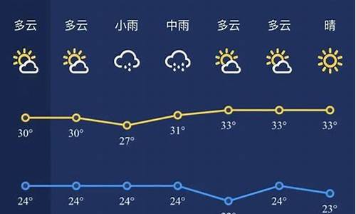 明天新余天气预报查询_明天新余天气预报