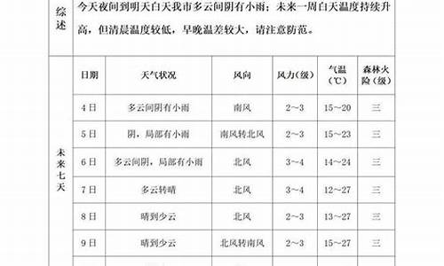 泰安未来一周天气_泰安未来一周天气预报查询百度