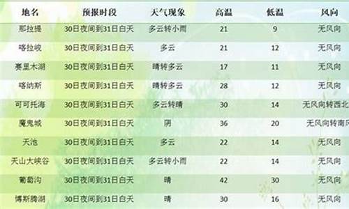 新疆旅游景点天气预报15天查询_新疆旅游区天气预报15天