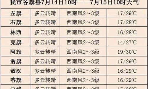 今日赤峰天气预报_赤峰今天天气是多少度