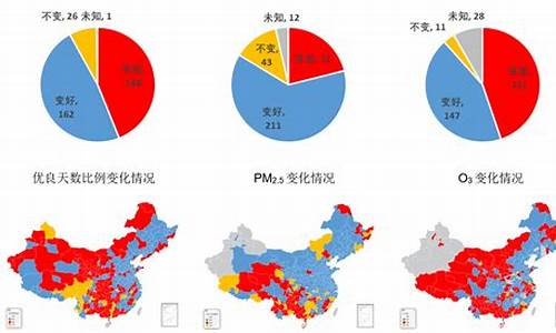 空气质量主要指标_空气质量的三大指标