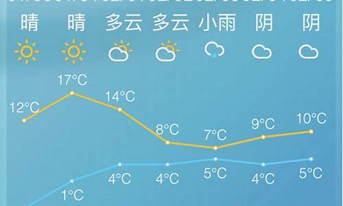 慈溪天气预预报30天_慈溪天气